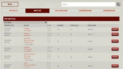 Albion online, новий виток розвитку sandbox mmo (online) Albion online, новий виток розвитку sandbox mmo