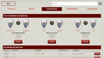 Albion online, новий виток розвитку sandbox mmo (albion) Albion online, новий виток розвитку sandbox mmo