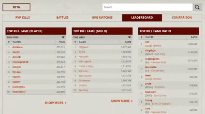 Albion online, новий виток розвитку sandbox mmo (online) Albion online, новий виток розвитку sandbox mmo