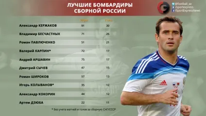 Олександр Кержаков