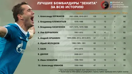 Олександр Кержаков