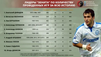 Олександр Кержаков