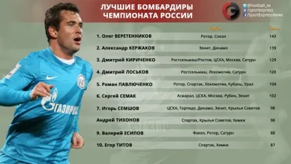 Олександр Кержаков