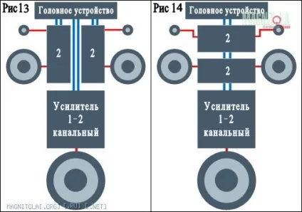 Акустична система - довідник по автозвуку і електроніці