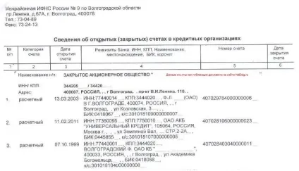 Відомості про розрахункові рахунки