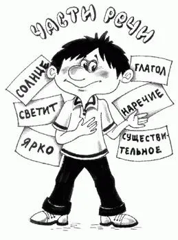Зв'язки слів у словосполученні (словосполученні) Зв'язки слів у словосполученні