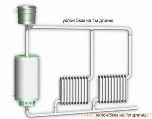 Схема водяного опалення приватного будинку особливості проекту (схема) Схема водяного опалення приватного будинку особливості проекту