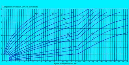 Властивості бетонів, що впливають на їх експлуатаційні характеристики (бетонів) Властивості бетонів, що впливають на їх експлуатаційні характеристики