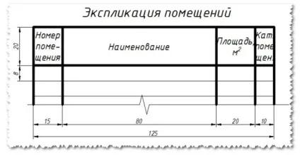 Таблиці в автокад (autocad), швидке створення специфікацій і відомостей - моделювання і розрахунок (створення) Таблиці в автокад (autocad), швидке створення специфікацій і відомостей - моделювання і розрахунок
