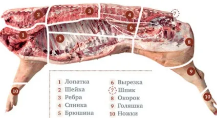 Свинина при грудному вигодовуванні користь чи шкода (грудному вигодовуванні можна) Свинина при грудному вигодовуванні користь чи шкода