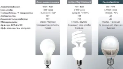 Світлодіодні люстри стельові для будинку як вибрати (стельові) Світлодіодні люстри стельові для будинку як вибрати