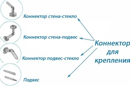 Світлопрозорі козирки, світлопрозорі конструкції, діяльність (світлопрозорі) Світлопрозорі козирки, світлопрозорі конструкції, діяльність