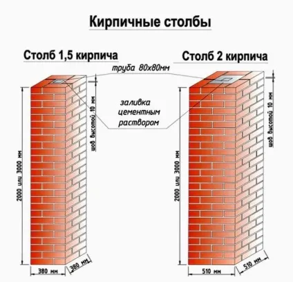 Схема забору з цегляними стовпами технологія, фото (цегляними) Схема забору з цегляними стовпами технологія, фото
