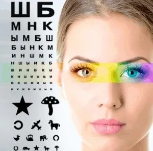 Тест з перевіркою на астигматизм і чи беруть в армію з астигматизмом (тест) Тест з перевіркою на астигматизм і чи беруть в армію з астигматизмом