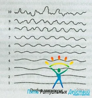 техніка заземлення