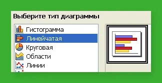 Текстовий редактор write пакета open office
