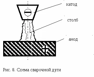 Технологія ручного дугового зварювання (рдс), поняття, що таке зварювальний дуга, зварювання і зварювальний (зварювання) Технологія ручного дугового зварювання (рдс), поняття, що таке зварювальний дуга, зварювання і зварювальний