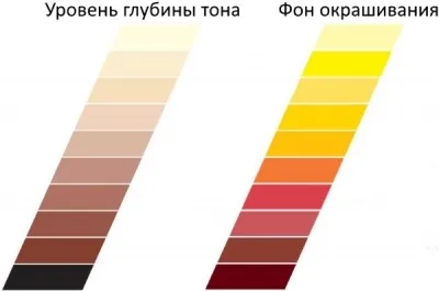 Техніка «балаяж» на русяве волосся (техніка) Техніка «балаяж» на русяве волосся