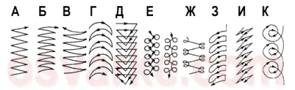 Технологія ручного дугового зварювання (рдс), поняття, що таке зварювальний дуга, зварювання і зварювальний (ручний) Технологія ручного дугового зварювання (рдс), поняття, що таке зварювальний дуга, зварювання і зварювальний