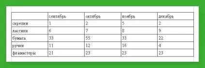 Текстовий редактор write пакета open office