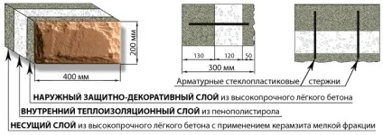 Теплоблокі плюси, мінуси (теплоеффектівниє блоки) - будівництво будинків і конструкцій з піноблоків (блоки) Теплоблокі плюси, мінуси (теплоеффектівниє блоки) - будівництво будинків і конструкцій з піноблоків