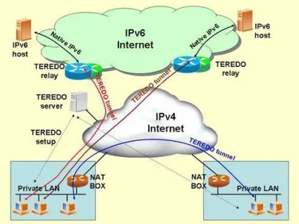 Teredo tunneling pseudo interface що це таке опис служби, усунення збоїв і
