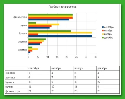 Текстовий редактор write пакета open office