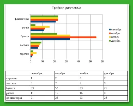 Текстовий редактор write пакета open office