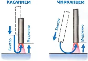 Типові помилки початківців зварників (типові помилки початківців зварників) Типові помилки початківців зварників