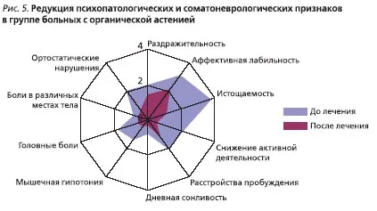Топ 5 добавок для уважності, clevermindru (стати уважним) Топ 5 добавок для уважності, clevermindru