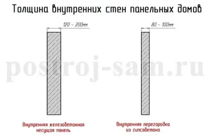 Товщина стін панельного будинку (товщина) Товщина стін панельного будинку