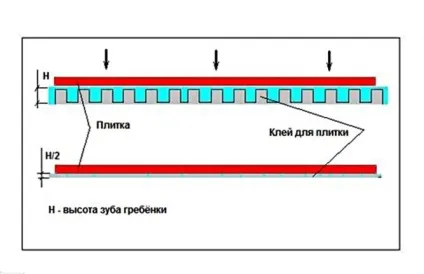 Товщина плиткового клею максимальна і мінімальна (максимальна) Товщина плиткового клею максимальна і мінімальна
