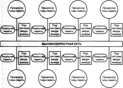Типи мультипроцесорних систем системи паралельної обробки даних (націнок) Типи мультипроцесорних систем системи паралельної обробки даних