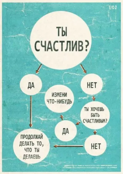 Топ-10 порад для щасливого життя