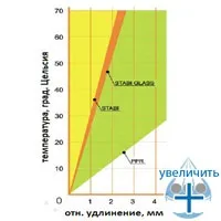 Труби stabi glass