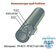 Труби stabi glass