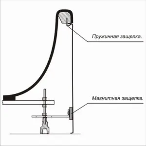 Тритон ванни
