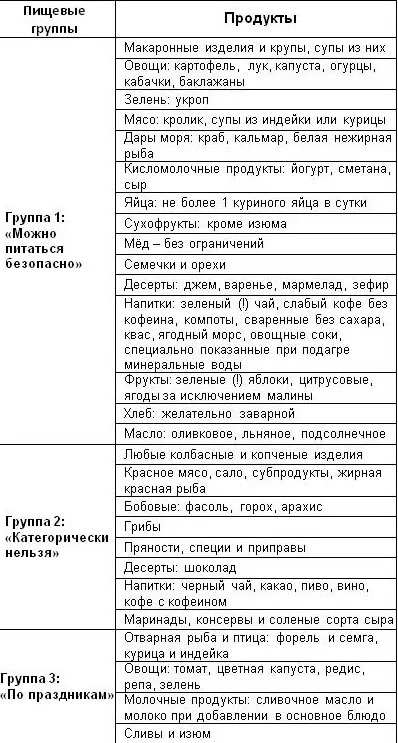 Траволікування при подагрі