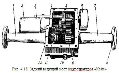 Трансмісії міні-тракторів