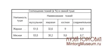 Товарний словник, з, свинина
