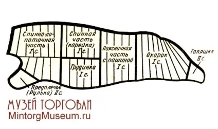 Товарний словник, з, свинина
