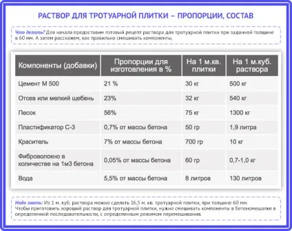 Тротуарна плитка своїми руками покрокове керівництво і поради по виготовленню (плитка) Тротуарна плитка своїми руками покрокове керівництво і поради по виготовленню