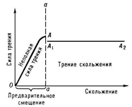 тертя зовнішнє