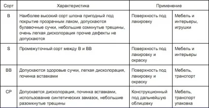 Укладання фанери на підлогу під ламінат послідовний процес (укладання) Укладання фанери на підлогу під ламінат послідовний процес