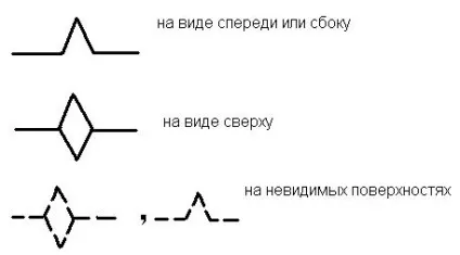 Навчальний елемент найменування вибір технологічних баз при обробці заготовок (обробці) Навчальний елемент найменування вибір технологічних баз при обробці заготовок