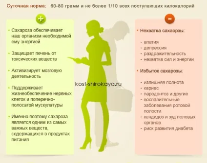 Вуглеводи, які фрукти можна їсти при схудненні, список продуктів, корисні вуглеводи, кістка широка (вуглеводи) Вуглеводи, які фрукти можна їсти при схудненні, список продуктів, корисні вуглеводи, кістка широка