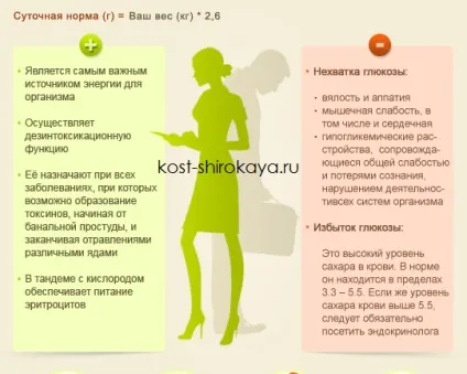 Вуглеводи, які фрукти можна їсти при схудненні, список продуктів, корисні вуглеводи, кістка широка (можна) Вуглеводи, які фрукти можна їсти при схудненні, список продуктів, корисні вуглеводи, кістка широка