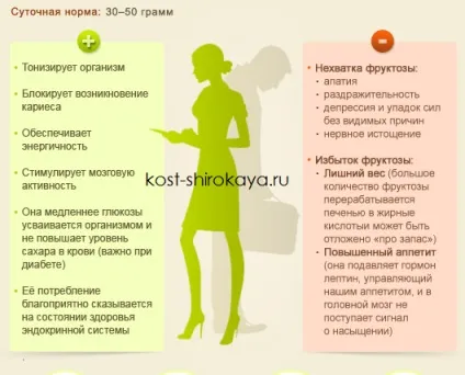 Вуглеводи, які фрукти можна їсти при схудненні, список продуктів, корисні вуглеводи, кістка широка (можна) Вуглеводи, які фрукти можна їсти при схудненні, список продуктів, корисні вуглеводи, кістка широка