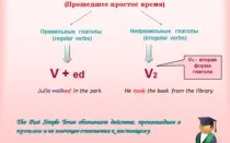 Used to правило вживання і використання конструкції в англійській мові (використання) Used to правило вживання і використання конструкції в англійській мові