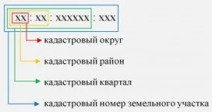Умовний або старий кадастровий номер земельної ділянки що це таке (умовний) Умовний або старий кадастровий номер земельної ділянки що це таке